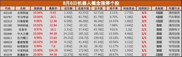 银河配资 宇树科技发布新款四足机器狗！机器人板块应声大涨，北纬科技等超10股涨停